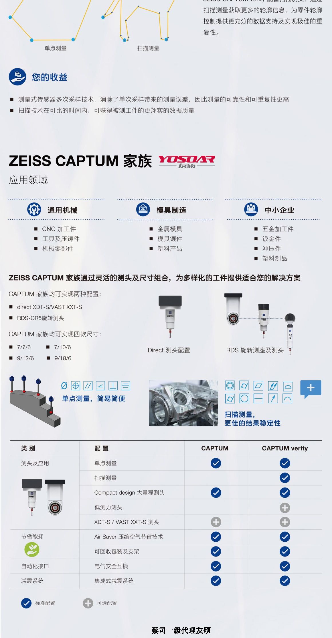 南充蔡司三坐标CAPTUM