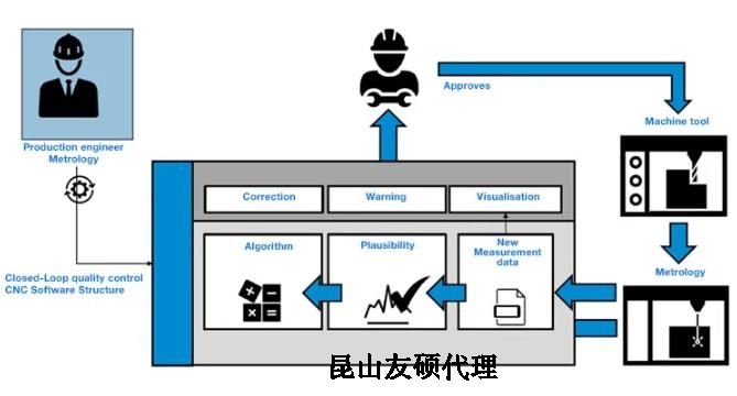南充蔡司南充三坐标测量机